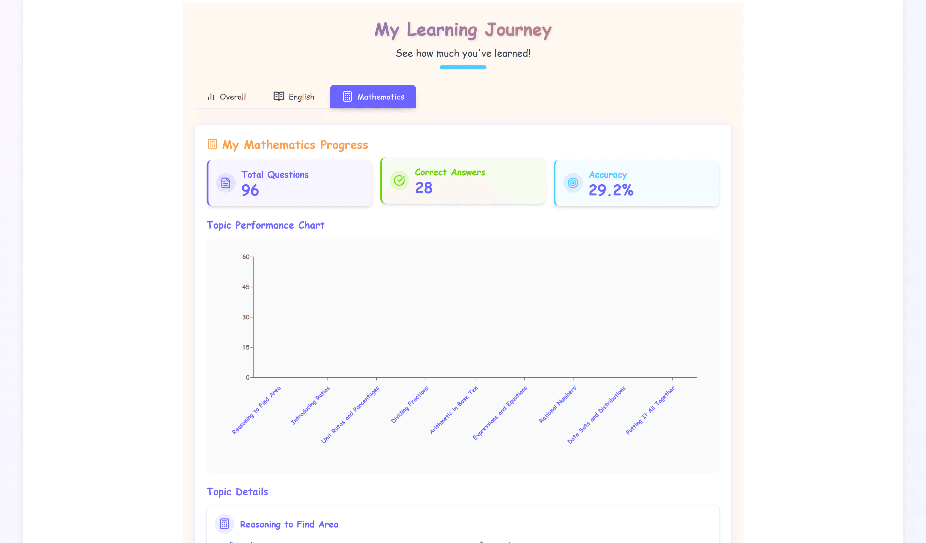 Track Progress with Advanced Reports